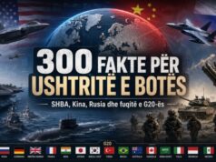 DOSJE GJEOPOLITIKE/300 FAKTE DHE KURIOZITETE PËR USHTRITË E SHBA-së, KINËS, RUSISË DHE FUQIVE TË G20-ës