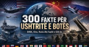 DOSJE GJEOPOLITIKE/300 FAKTE DHE KURIOZITETE PËR USHTRITË E SHBA-së, KINËS, RUSISË DHE FUQIVE TË G20-ës