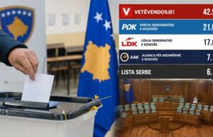 ZGJEDHJET E JASHTËZAKONSHME NË KOSOVË: VETËVENDOSJE FITON SËRISH, POR FORMIMI I INSTITUCIONEVE MBETET SFIDA KRYESORE