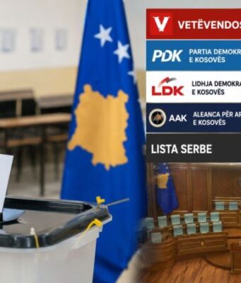 ZGJEDHJET E JASHTËZAKONSHME NË KOSOVË: VETËVENDOSJE FITON SËRISH, POR FORMIMI I INSTITUCIONEVE MBETET SFIDA KRYESORE