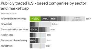 Nvidia e gjithëfuqishme: Pasuria nga çipat po vërshon në gjithë universin e IA-së