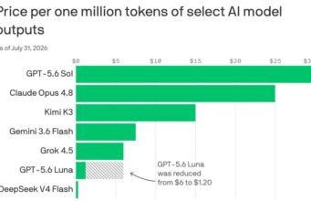 MODELI I RI EKONOMIK I DEEPSEEK-UT PËRSHPEJTON GARËN E INTELIGJENCËS ARTIFICIALE DREJT ÇMIMEVE POTHUAJSE ZERO