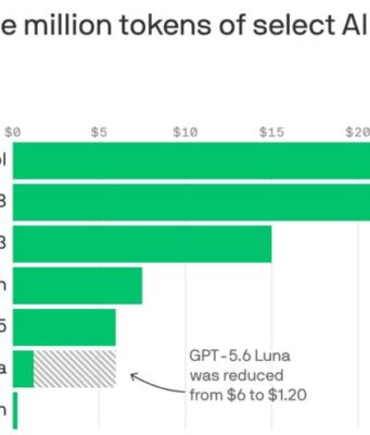 MODELI I RI EKONOMIK I DEEPSEEK-UT PËRSHPEJTON GARËN E INTELIGJENCËS ARTIFICIALE DREJT ÇMIMEVE POTHUAJSE ZERO