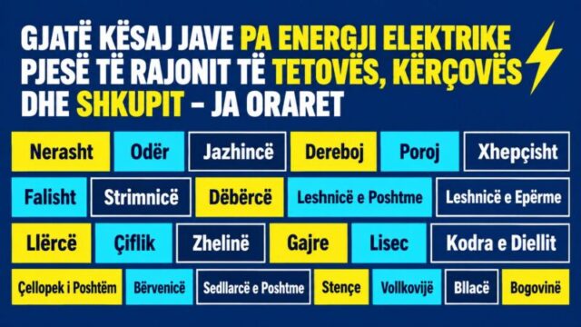 Updated Albanian place names